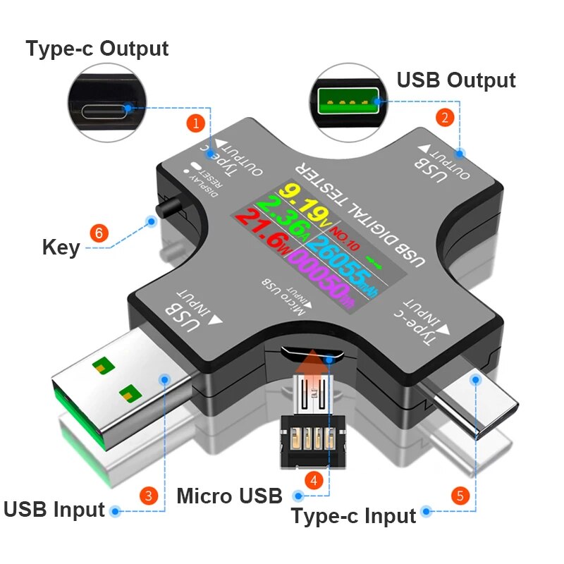 USB-tester DC Type-C PD Digita - Co Detector Plug recensie en prijs
