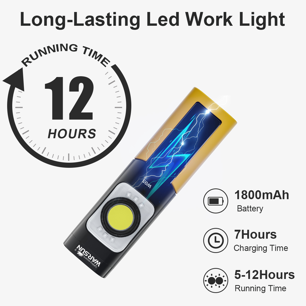 WARSUN W05S LED-werklamp Oplaa - Power Outage Light recensie en prijs