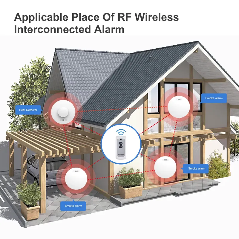 Rookmelder en koolmonoxidedete - Smoke Detector Interconnected recensie en prijs